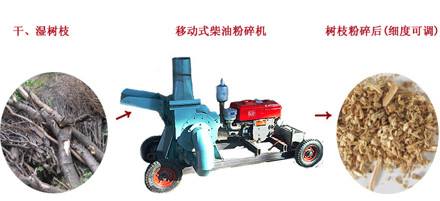 樹(shù)枝粉碎機流程圖