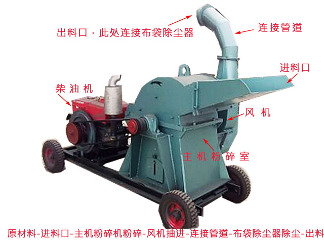 樹(shù)枝粉碎機廠(chǎng)家哪里有